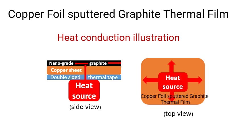 copper foil sputter graphite heat transfer