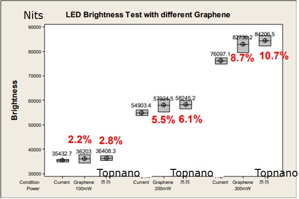 LED Brightness enhance sheet
