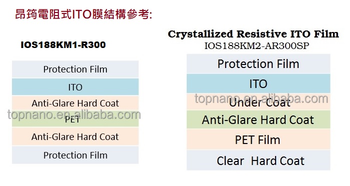 ITO STRUCTURE-Topnano