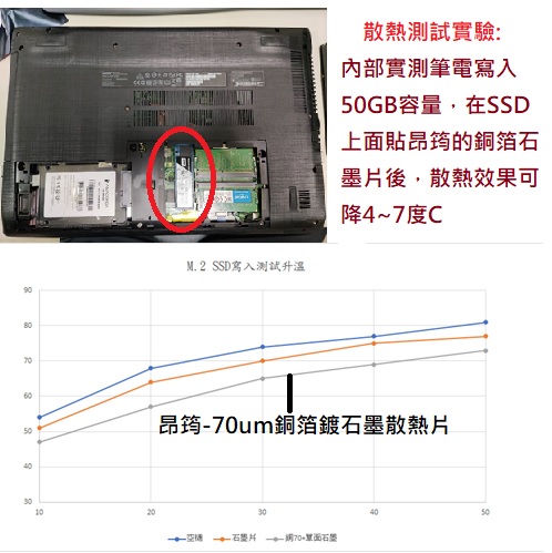 昂筠石墨銅箔散熱膜降溫實驗