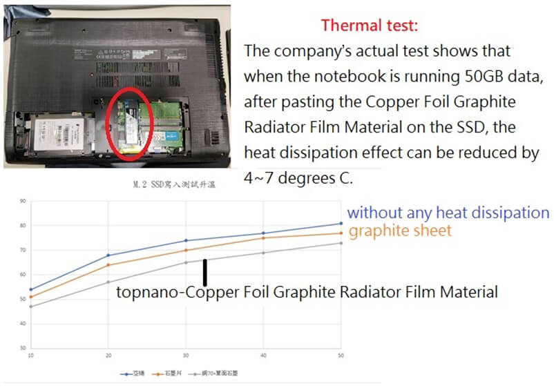 Thermal Test of Graphite Copper film