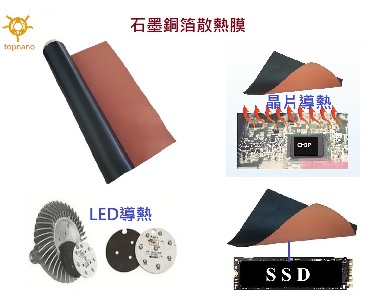 石墨銅箔散熱應用