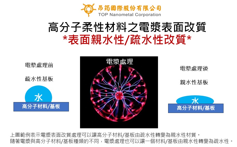 電漿表面改質-親水性與疏水性改質