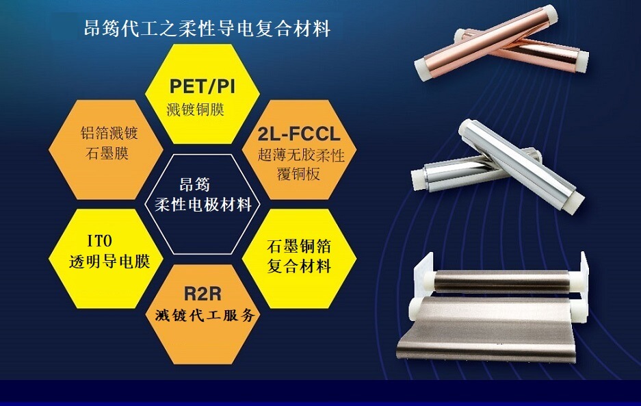 昂筠-柔性电极材料