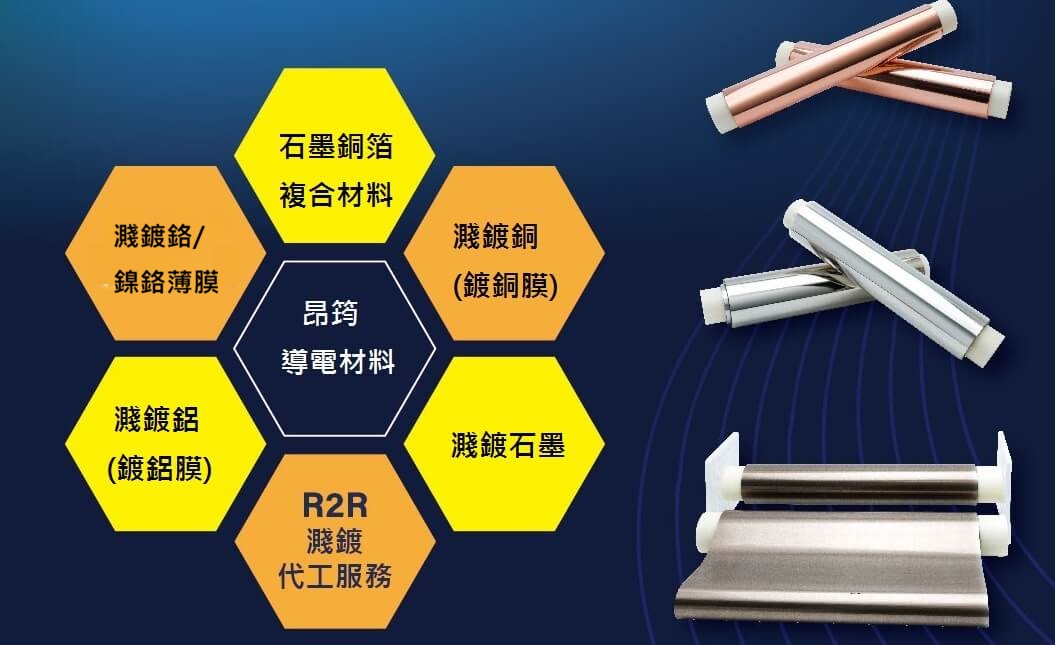 RTR濺鍍型柔性導電材料介紹