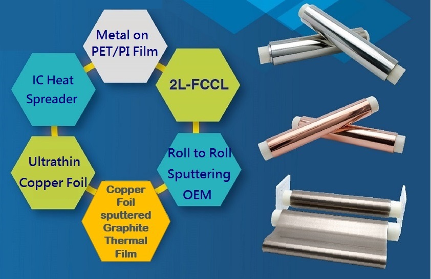 Topnano's Sputtering products examples